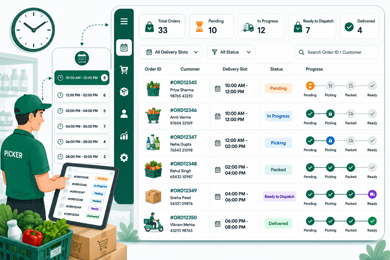 View Order Sorted By Delivery time Slots and Status