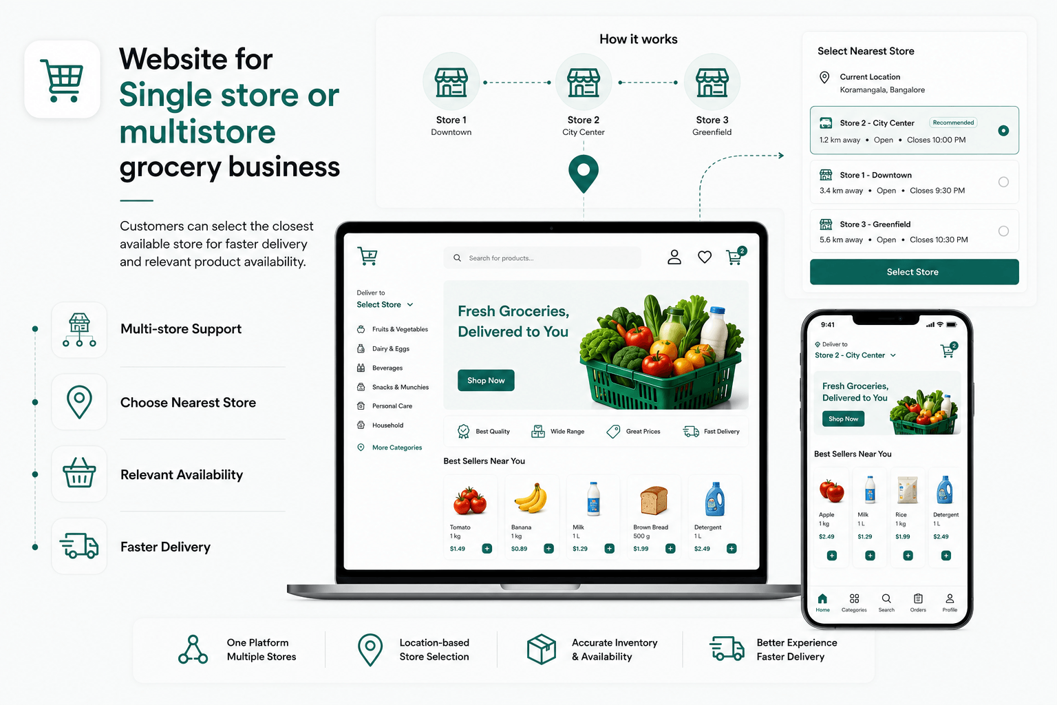 Website for Single store or multistore grocery business